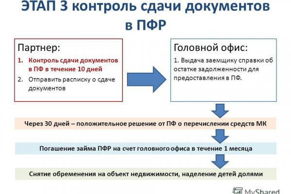 Кракен сайт дарк нет